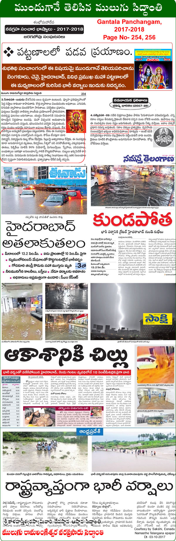 Predicted by Mulugu Ramalingeshwara Varaprasad Siddhant in his Shubhatithi Panchangam 2017-2018- Cloudburst drowns citys -
                  Havy-Rain . by Print media sources Sakshi, Eenadu Namasthe Telangana.
